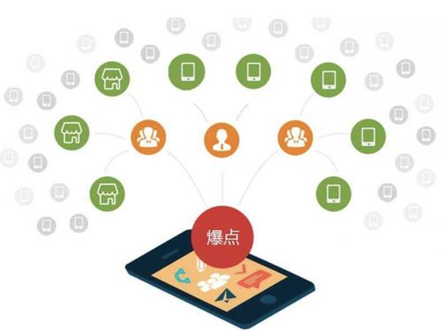 舒兰为什么越来越多的企业通过软文营销来引流